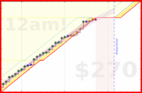 travisp471/rescue-prod's progress graph