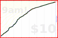 narthur/auto's progress graph