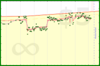 jackv/weigh's progress graph