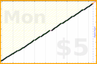 byorgey/ac-liturgy's progress graph
