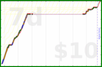 charlieachieves/anki's progress graph