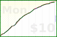 ncyrocks/getoutthehouse's progress graph