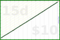 byorgey/toenails's progress graph