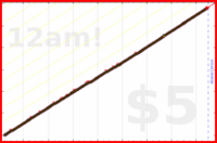 pjpants/dailygratitude's progress graph