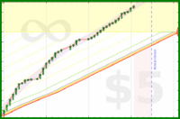 few_words/accomplishmentpower's progress graph