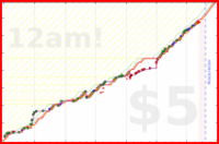 scarabaea/work_research_2bp's progress graph