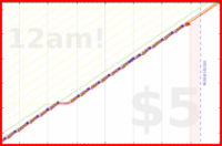 styrke/plank's progress graph