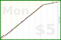 pjpants/volunteer's progress graph