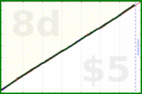 olimay/sleep's progress graph