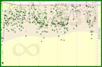 Green: bmndr.com/d/mass is safe for ~27091 days d/mass's progress graph