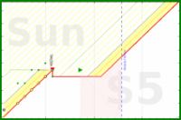 haribol/h_pranayam's progress graph