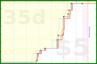 d20diceman/vr's progress graph
