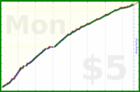 johnmarkos/pt's progress graph