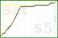 soliveiraigor/studying's progress graph