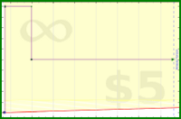 adamwolf/test521's progress graph