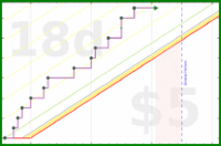 shanaqui/2026backlog's progress graph