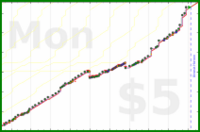 zamomin/chop-bard's progress graph