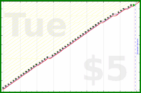d/freshnest's progress graph