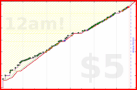 dprianti3/bsspurplepotions's progress graph