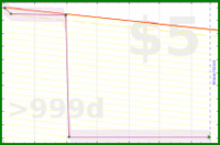 adamwolf/test_weight's progress graph