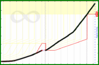 meta/revenue's progress graph