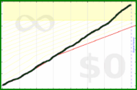 shanaqui/readreadread's progress graph