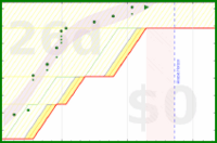 alys/aerobic's progress graph