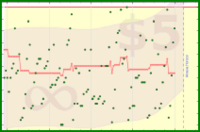 cringe/inbox's progress graph