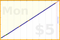 shanaqui/medsbeforemidnight's progress graph