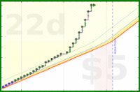 ndanda/vk_book's progress graph
