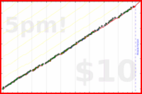 meta/wvi's progress graph