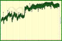 meta/engagement's progress graph