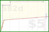 olimay/lute_new's progress graph