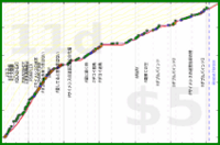 rubygagotoku/aida's progress graph