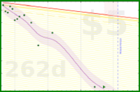 llllll/6-pack's progress graph