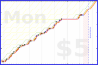 mbork/reading-give-away's progress graph