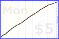 d/freshblog's progress graph