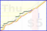 vikraman/coding's progress graph