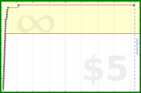 insti/rltrain's progress graph