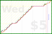 joboman555/wel-walks's progress graph
