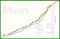 mbork/writing's progress graph