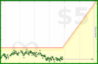 pyng/food_plan_body_mass's progress graph