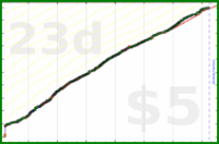 dprianti3/storygraph's progress graph