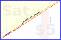 brittany1243/fruit's progress graph