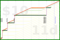shanaqui/noworkathome's progress graph