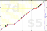 byorgey/family's progress graph