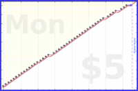 d/freshnest's progress graph