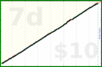 stillyslalom/workouts's progress graph