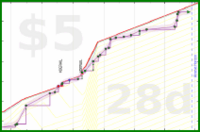 travisp471/bg-expenses's progress graph