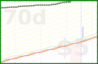 vikraman/rt_digitalgarden's progress graph